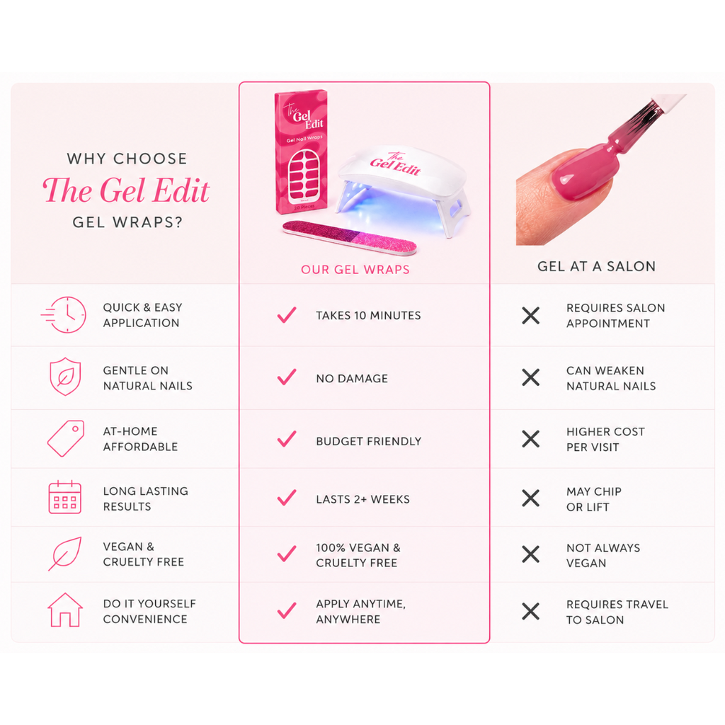 The Gel Edit Starter Kit - 2 Gel Sets + FREE UV LED Lamp