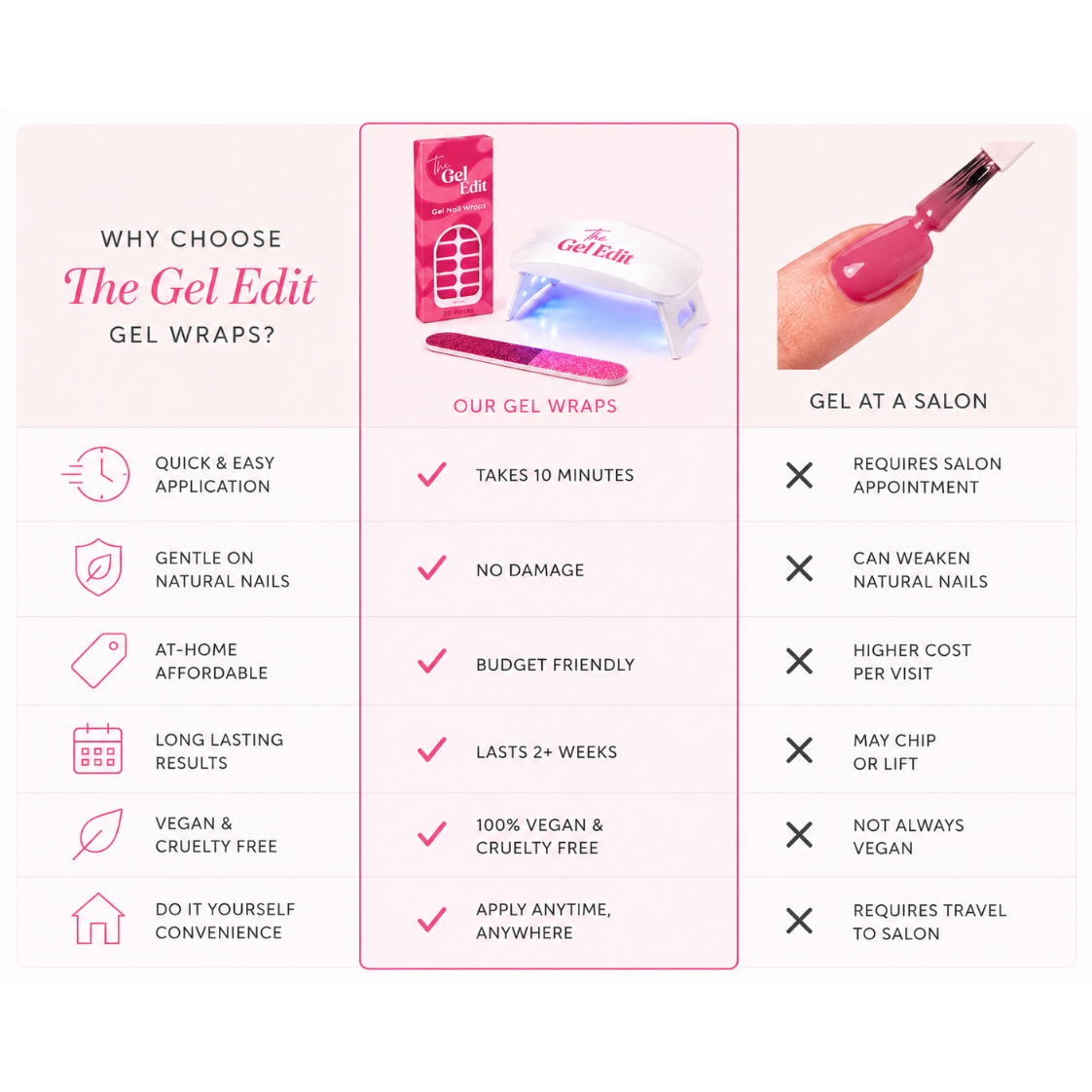 The Gel Edit Starter Kit - 2 Gel Sets + FREE UV LED Lamp